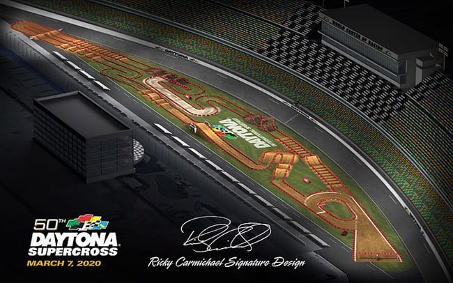 2020 Daytona Track Map