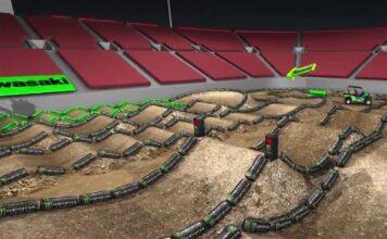 Video: Las Vegas Kawasaki Track Maps