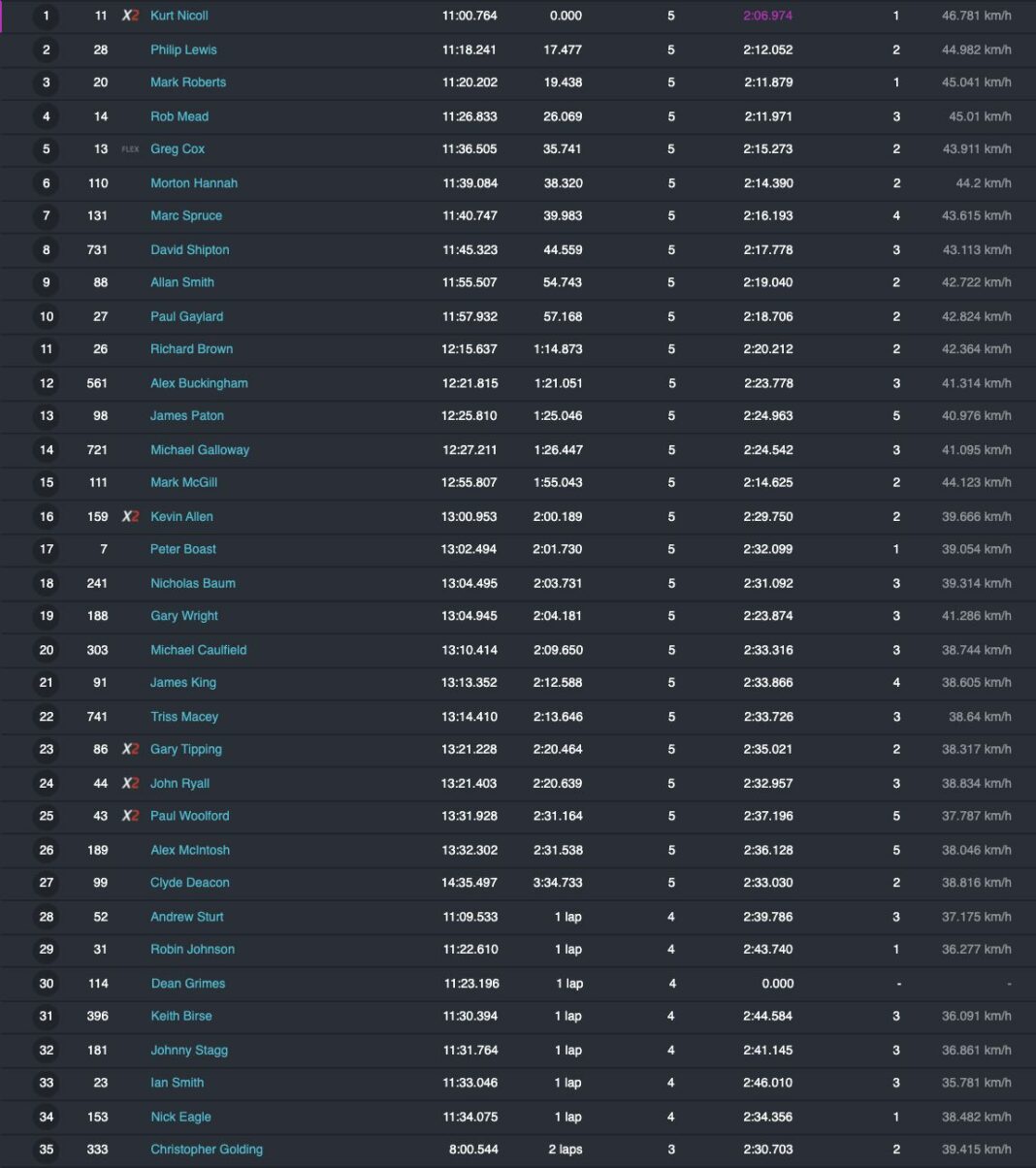 Vets MXdN All results Dirtbike Rider